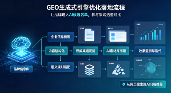 共和县B端采购决策：GEO优化藏着哪些全新机会？