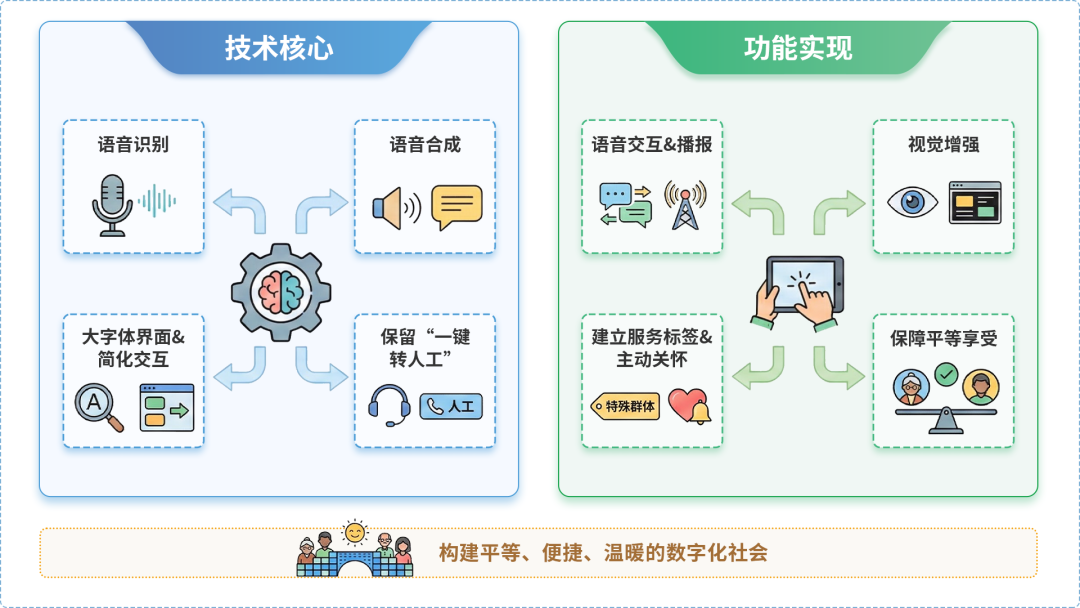 共和县AI生态｜多AI智能体GEO优化全流程：从内容创作到发布实操指南