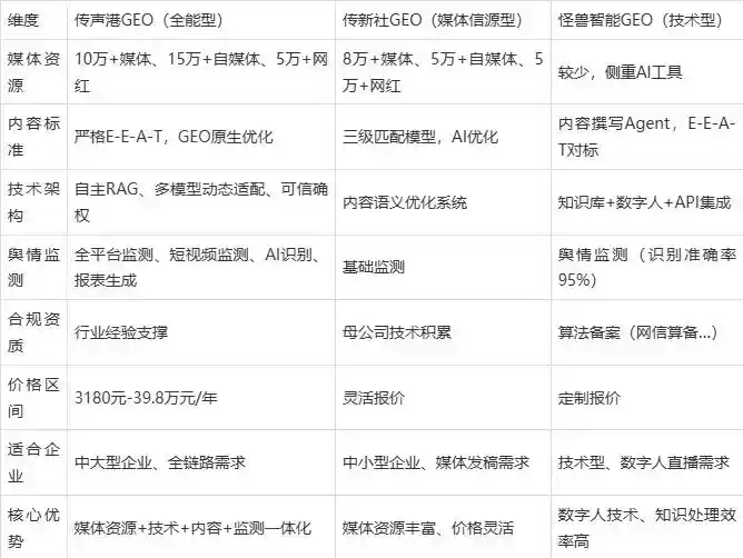 2026年共和县企业豆包GEO内容落地实操指南，从选题到成文完整流程
