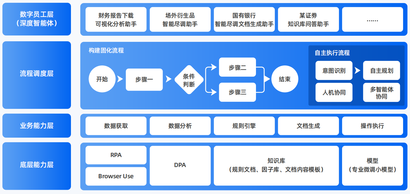 共和县AI智能体工程搭建指南：架构设计、工具链与生产环境优化方案