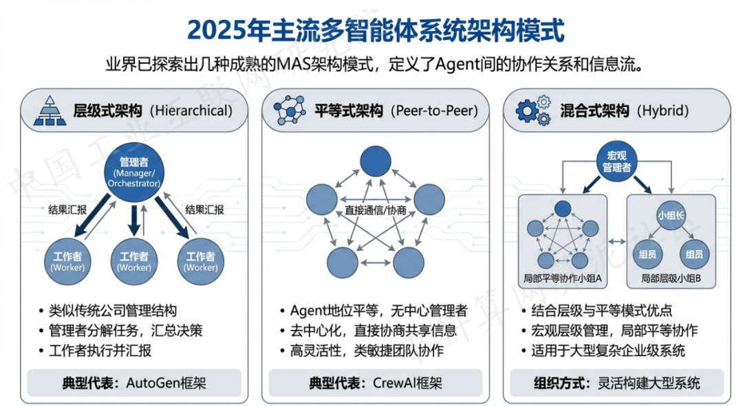 共和县 AI 智能体商业应用探析：智能自主程序助力企业数字化升级