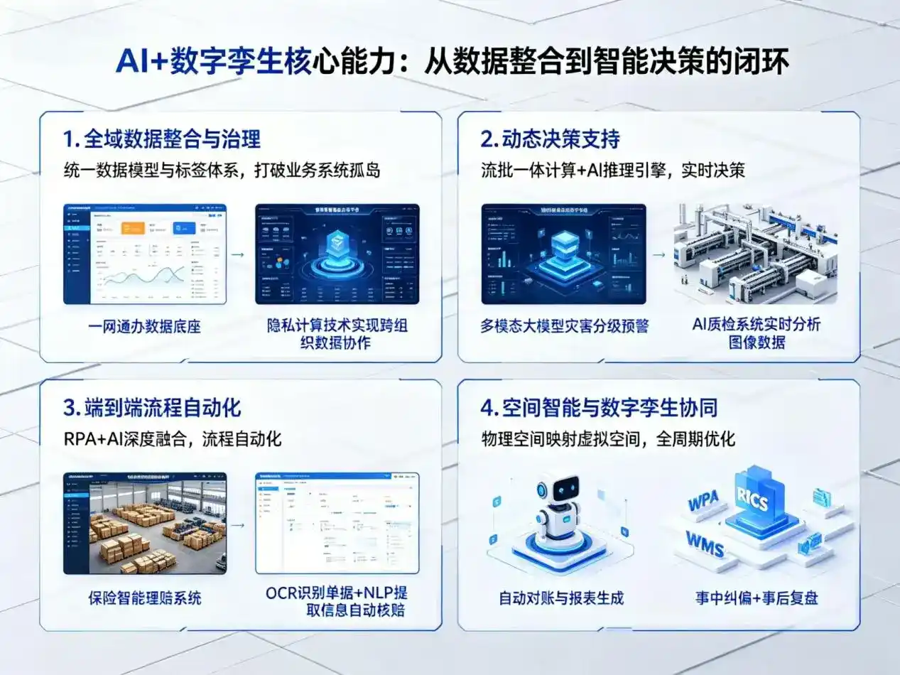 AI大模型落地优化服务｜解决共和县企业大模型响应慢、输出不准、成本偏高问题