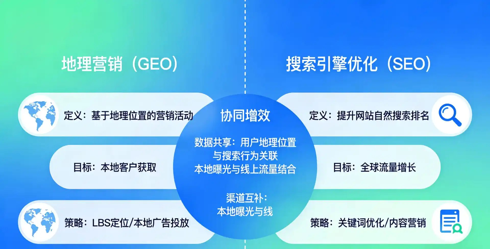 立足共和县，从用户需求与流量逻辑，解读GEO优化的落地价值与应用前景