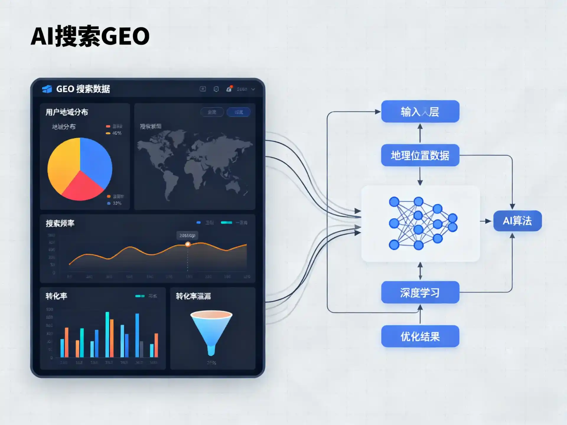 共和县GEO优化服务商该如何筛选？生成式引擎优化行业实践观察
